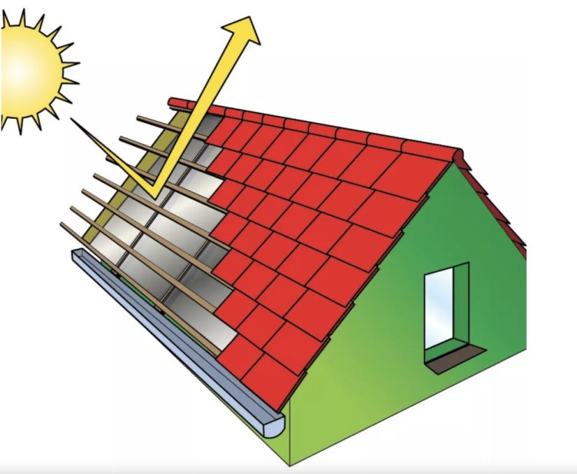 Difůzní podstřešní fólie SUNFLEX Contact PRO