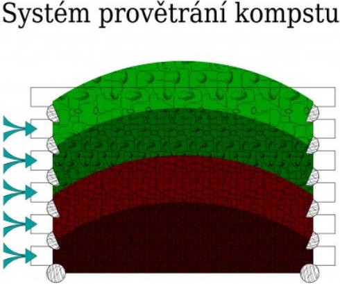 Dřevěný kompostér Natur