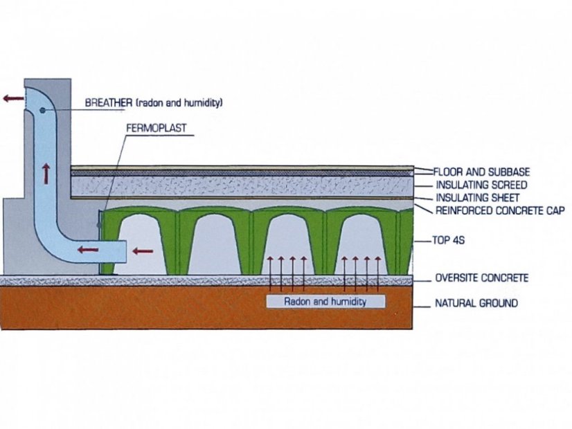 Izolace proti vlhkosti a radonu ARCO-TOP - Varianta: ARCO-TOP H 27