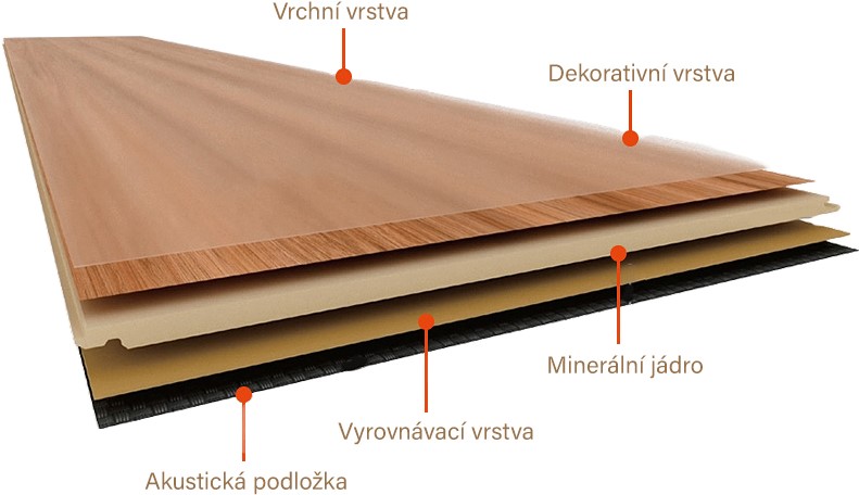 Vinylová podlaha SPC RIGID – Victoria