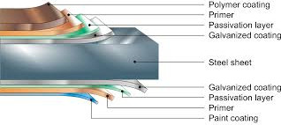 Lakovaný okapový žlab 333 mm - Rozměr: 6 m x 333 mm, Barva: RAL 7016 antracit