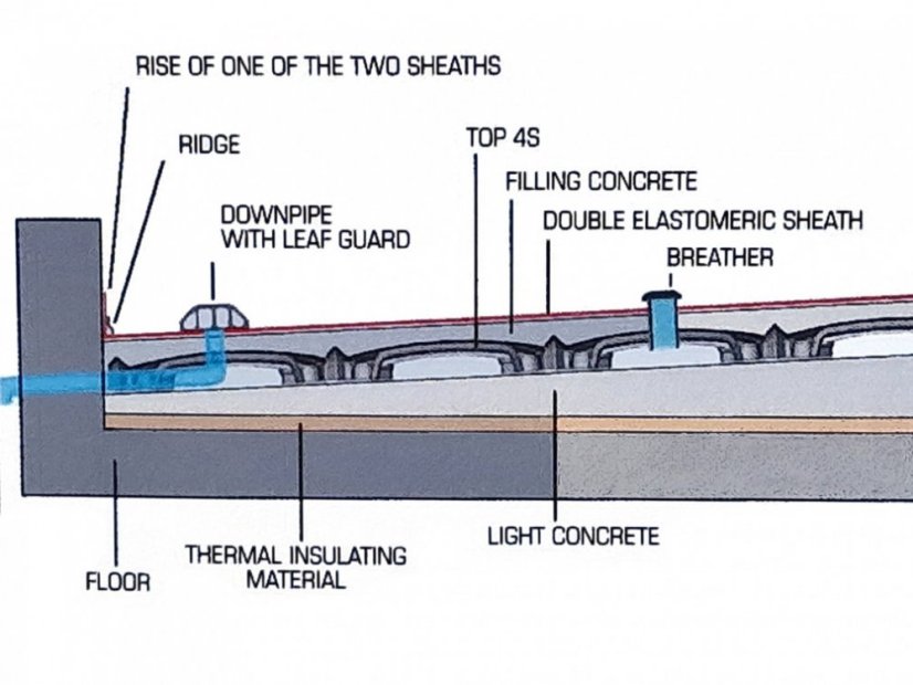 Izolace proti vlhkosti a radonu ARCO-TOP - Varianta: ARCO-TOP H 55